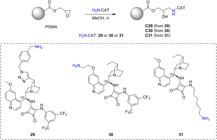 Scheme 9