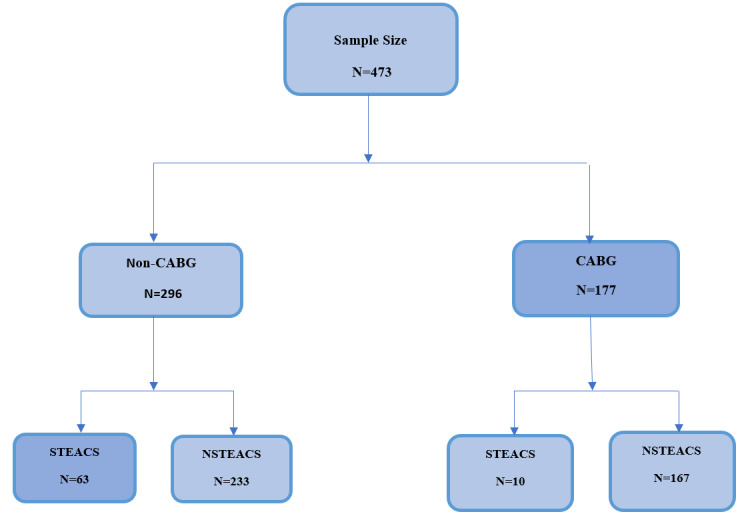Figure-1