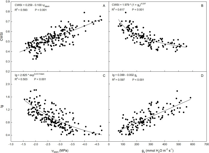 Figure 6