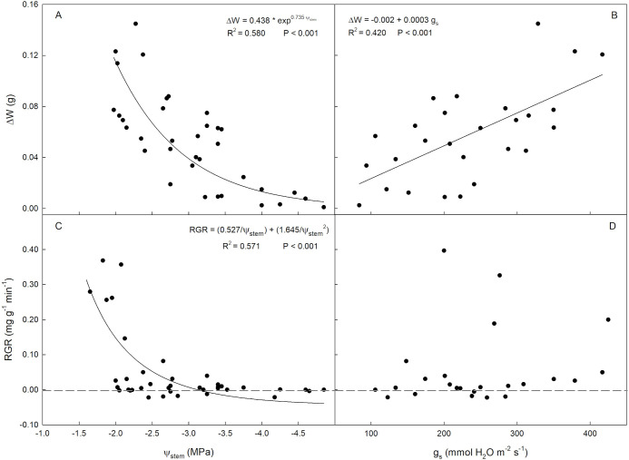Figure 7