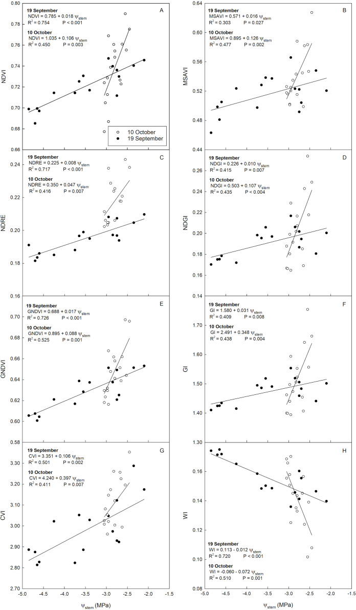 Figure 9