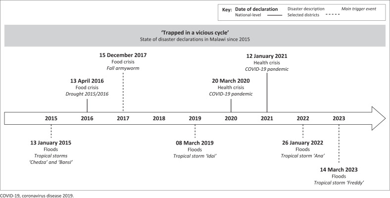 FIGURE 3