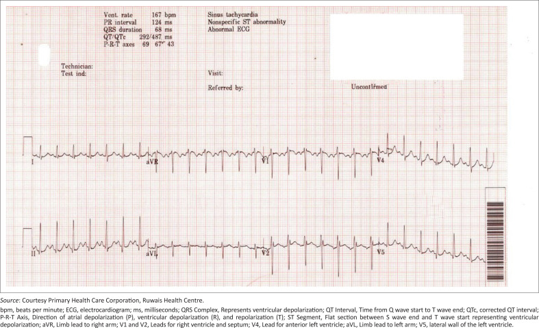 FIGURE 1