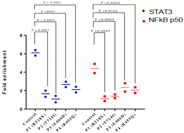 Figure 4