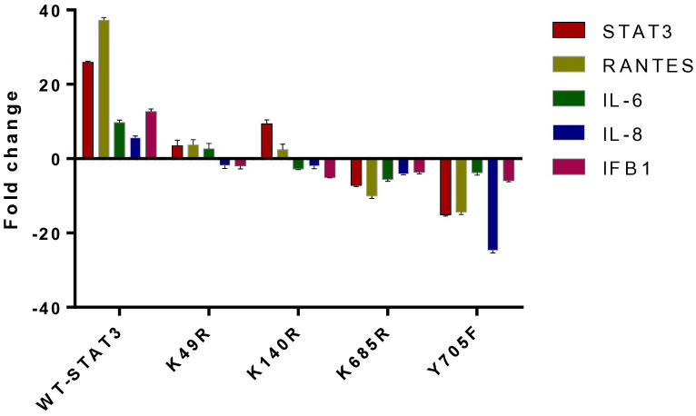 Figure 6