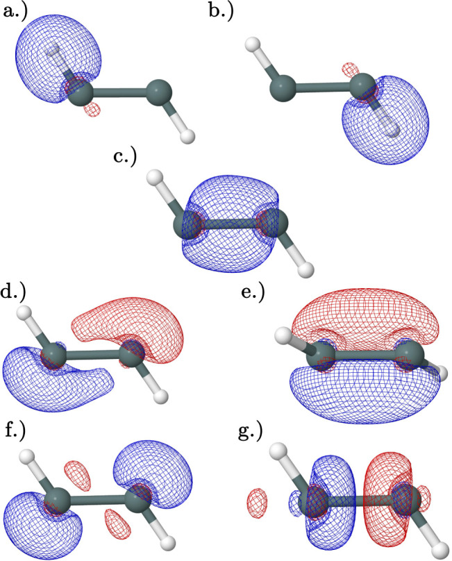 Figure 8