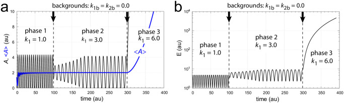 Figure 38