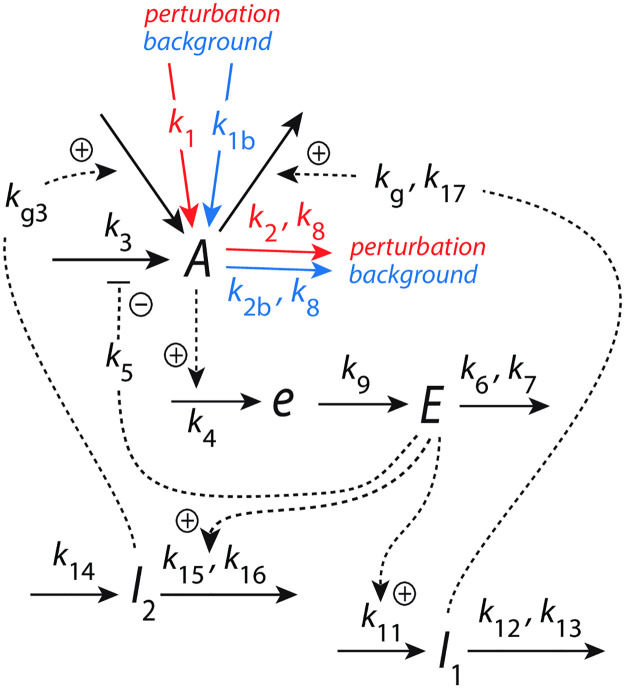Figure 39