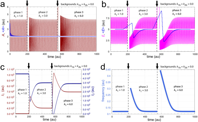 Figure 40