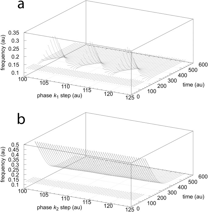 Figure 41