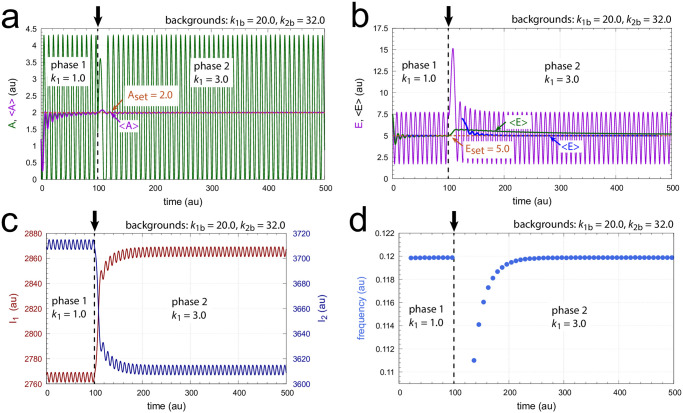 Figure 42