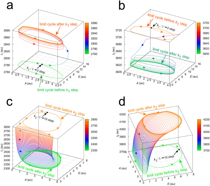 Figure 44