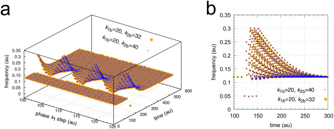 Figure 45
