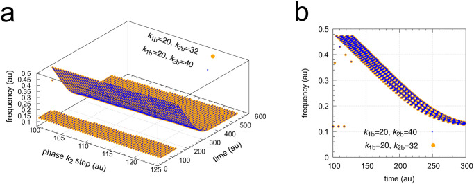 Figure 46