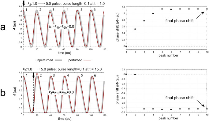 Figure 47
