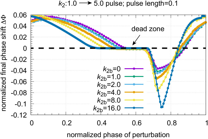 Figure 48