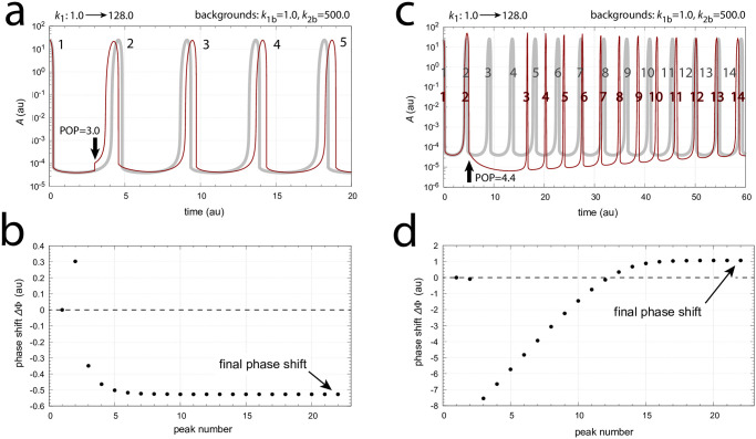 Figure 49