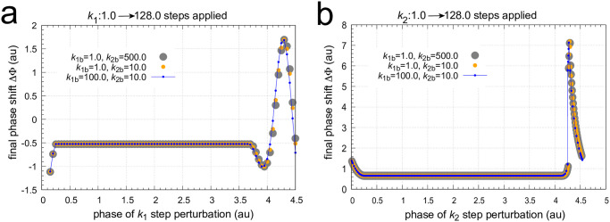 Figure 50