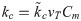 Figure 22