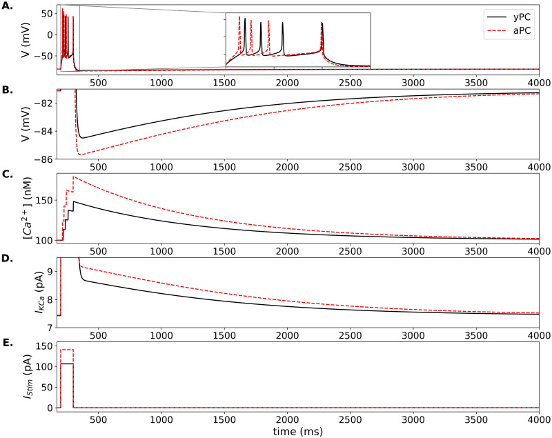 Figure 26