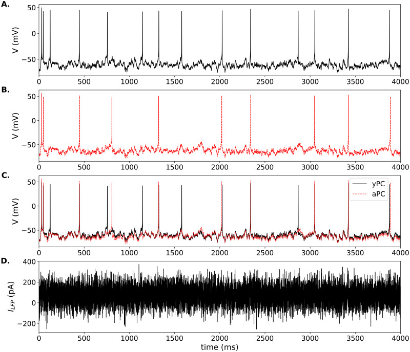 Figure 29