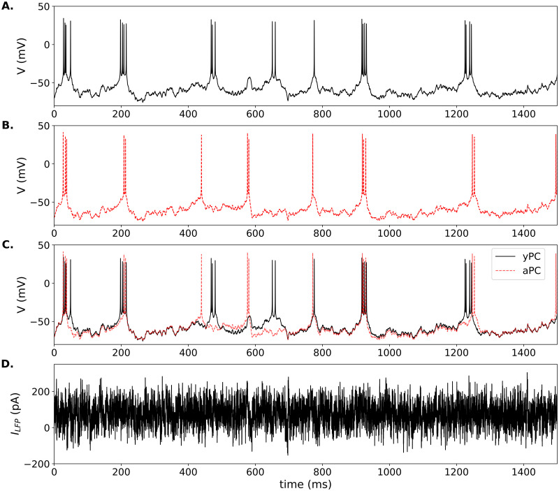 Figure 30