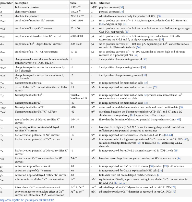 Figure 32