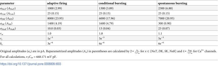 Figure 33