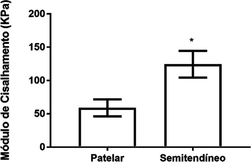 Figure 19