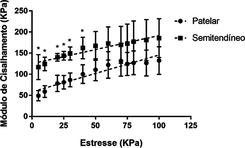 Figure 20
