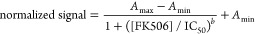 Figure 8