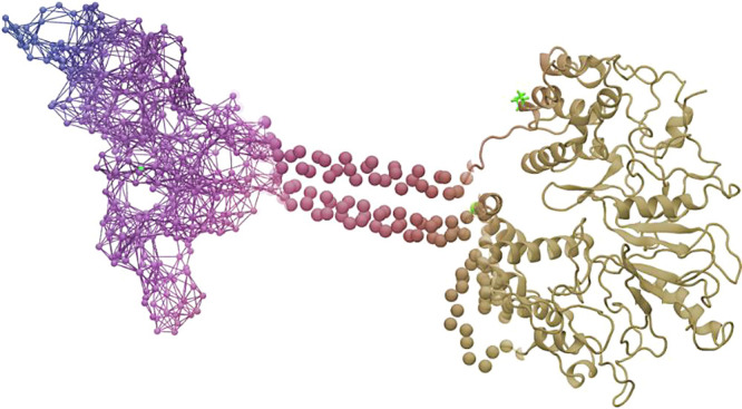 Figure 7