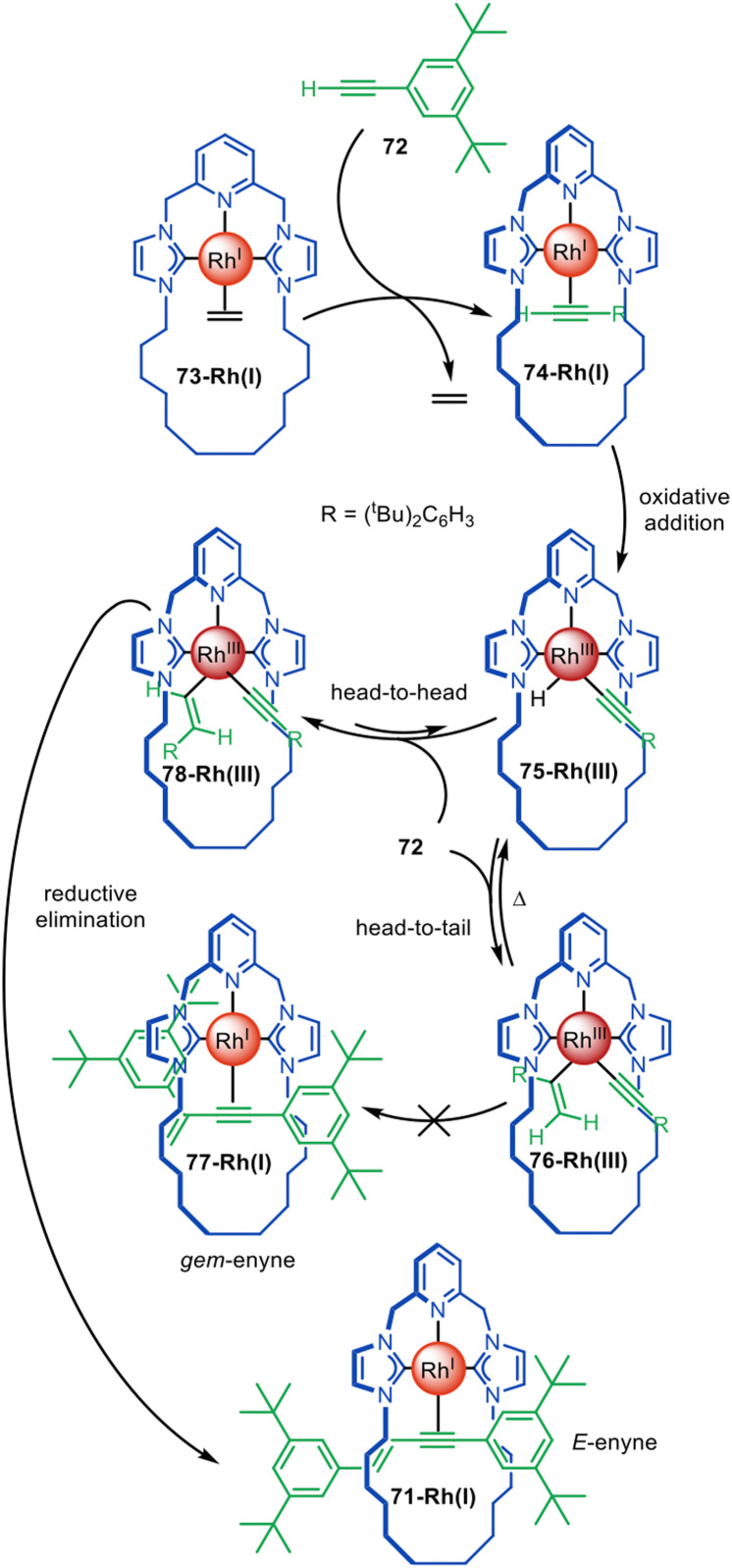 Figure 14