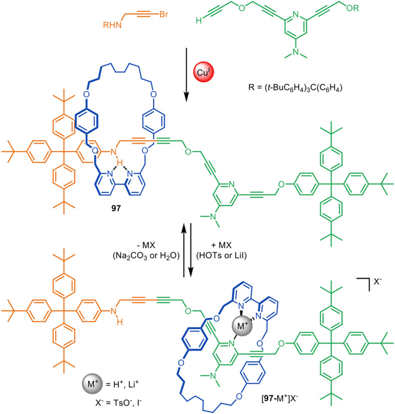 Figure 24