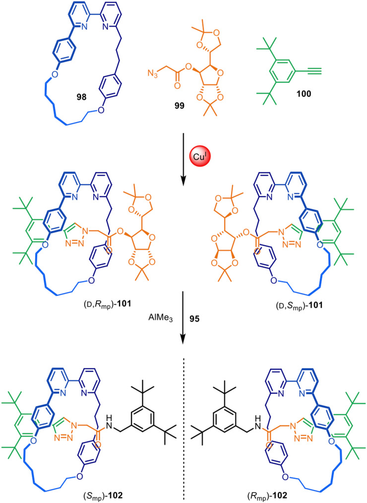 Figure 25