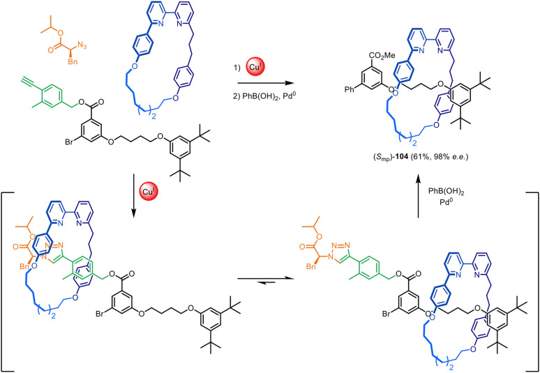 Figure 27