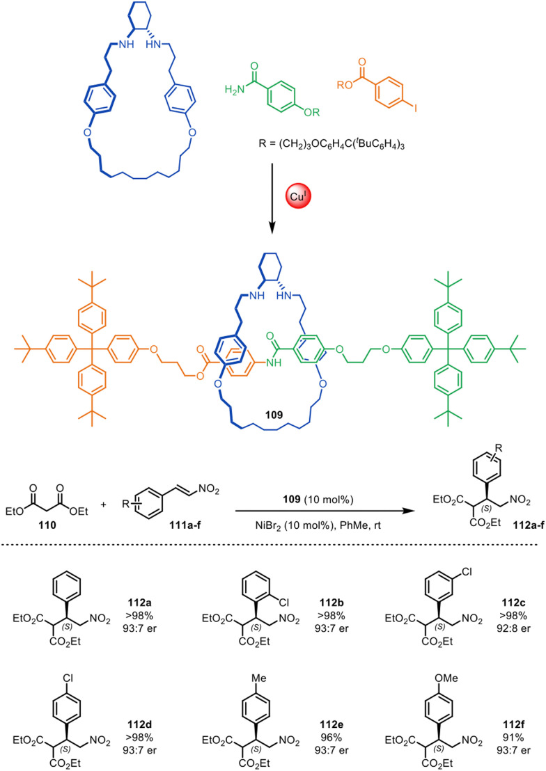 Figure 29