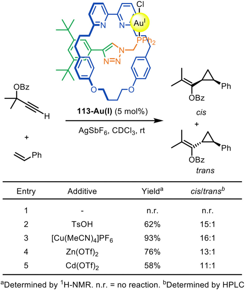 Figure 30