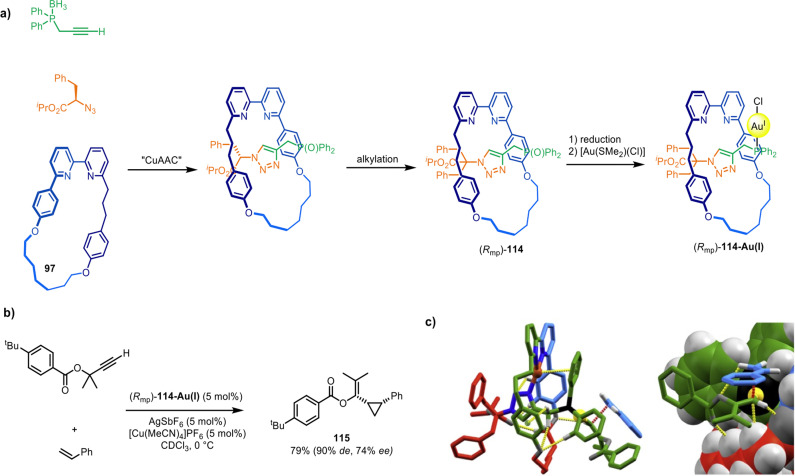 Figure 31