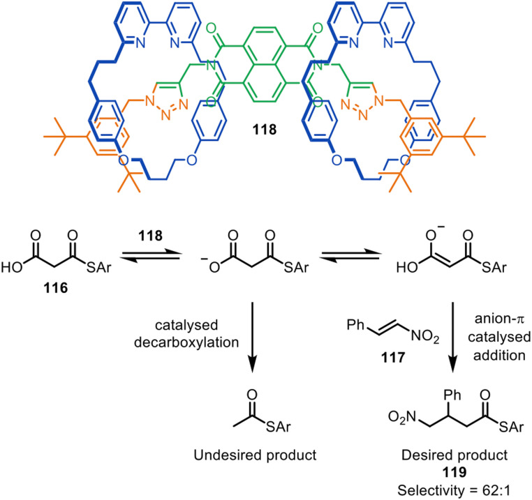 Figure 32