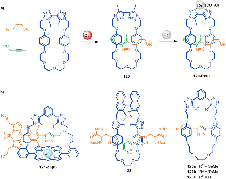 Figure 33