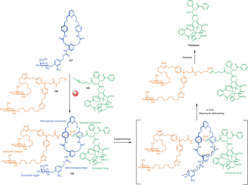 Figure 35