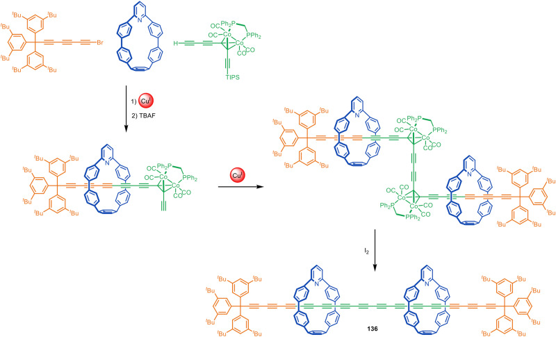Figure 38