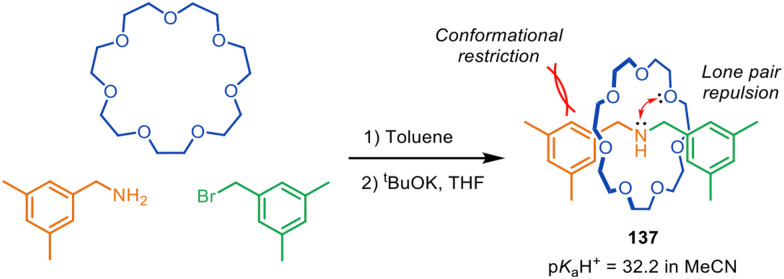 Figure 39