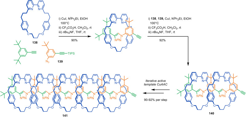Figure 40