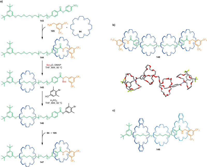 Figure 42