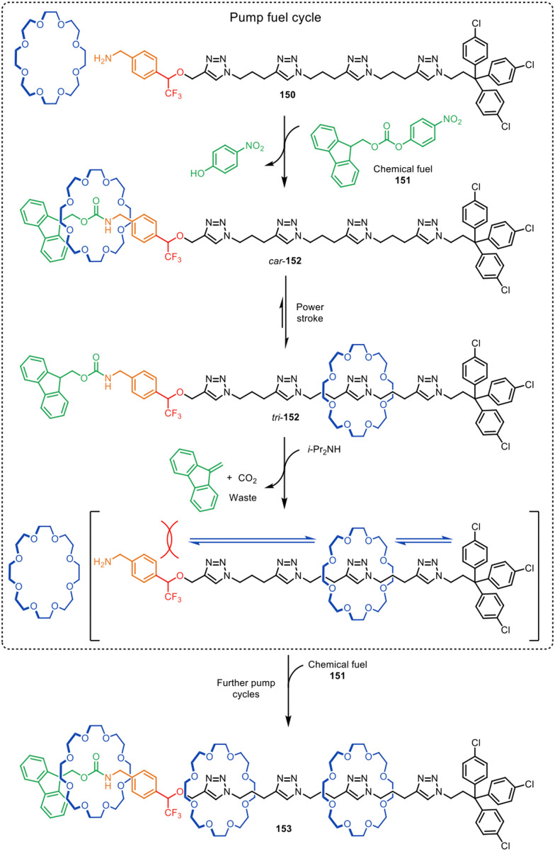 Figure 43
