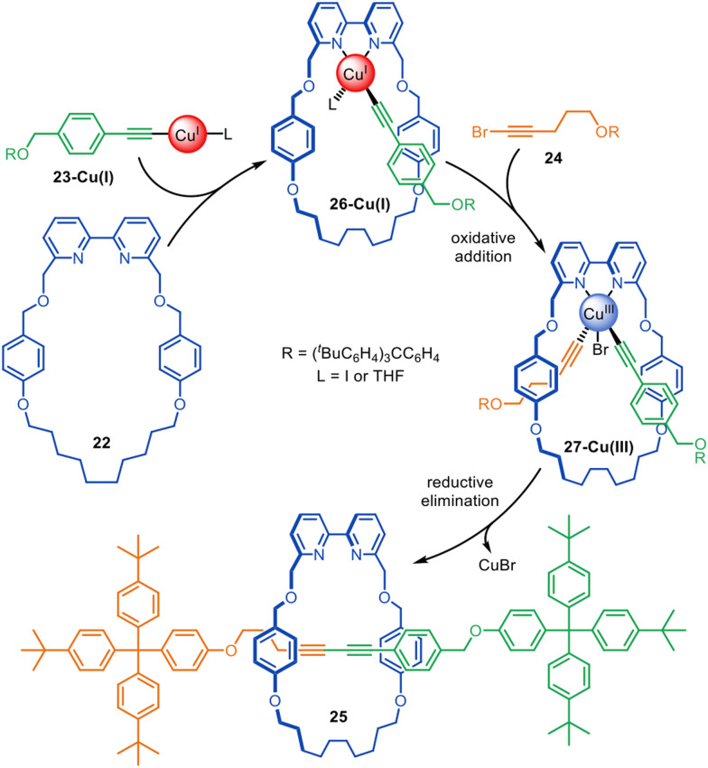 Figure 47