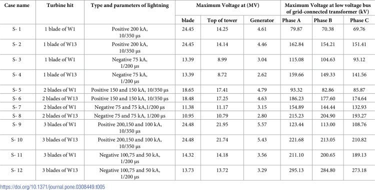 Figure 16