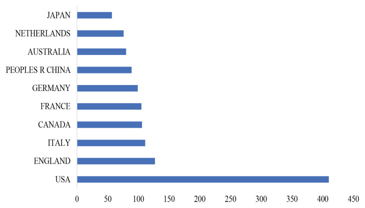 Figure 29